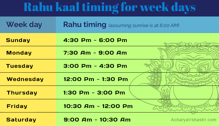 Rahukaal Timings for week days