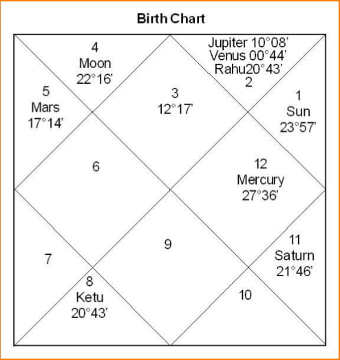 Birth Chart