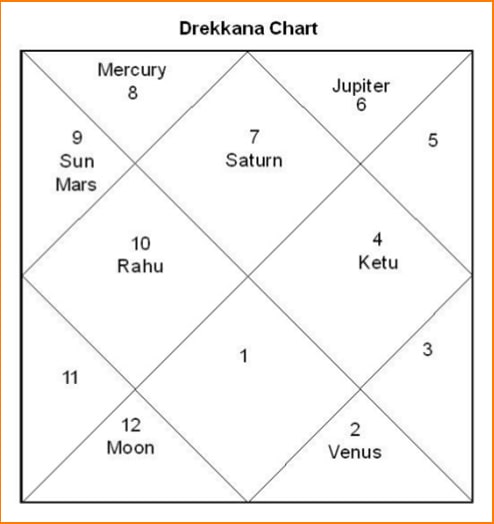 Drekkana Chart
